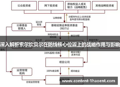 深入解析索尔坎贝尔在防线核心位置上的战略作用与影响 深入解析索尔坎贝尔在防线核心位置上的战略作用与影响