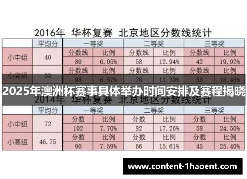 2025年澳洲杯赛事具体举办时间安排及赛程揭晓