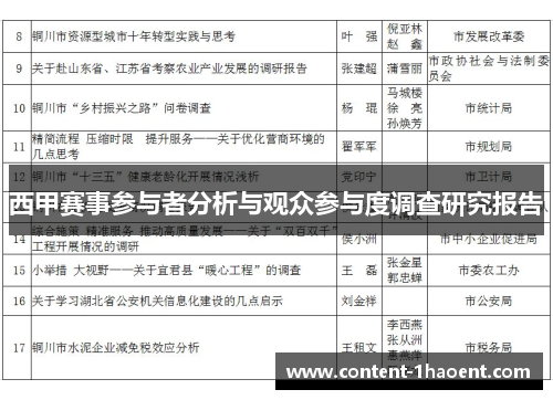 西甲赛事参与者分析与观众参与度调查研究报告 西甲赛事参与者分析与观众参与度调查研究报告