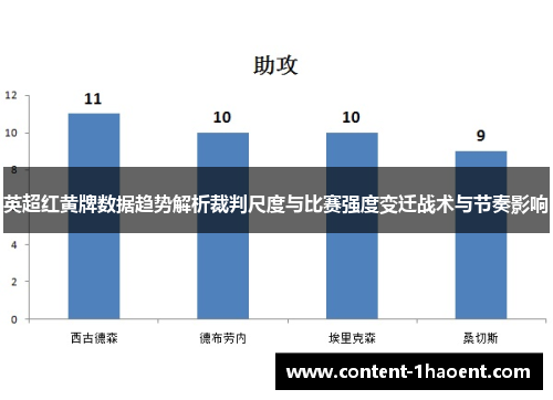 英超红黄牌数据趋势解析裁判尺度与比赛强度变迁战术与节奏影响